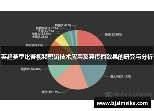 英超赛季比赛视频剪辑技术应用及其传播效果的研究与分析